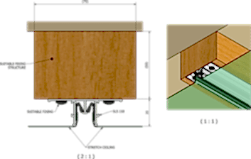 Joining Profile Fixing Detail